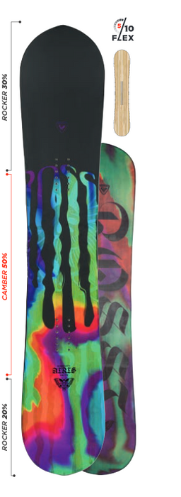 Rossignol Airis - Women's 2023