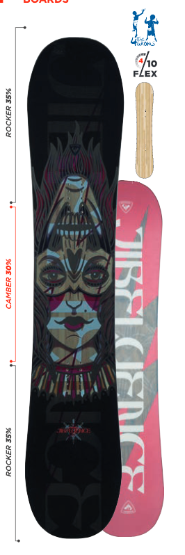 Snowboards — Ski Company