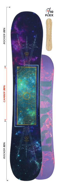 Rossignol Meraki - Women's 2023 — Ski Company